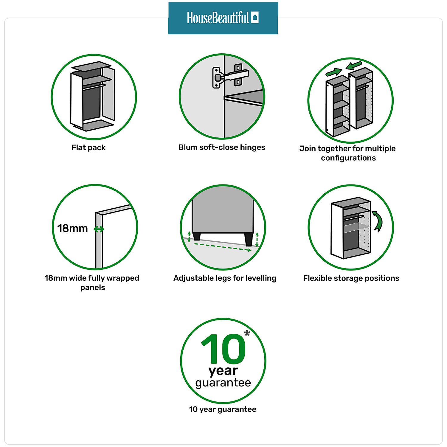 House Beautiful Honest Corner Wardrobe, Oak Effect Carcass - Gloss Grey Slab Doors (W) 1053mm X (H) 2196mm 4 House Beautiful Honest Corner Wardrobe, Oak Effect Carcass - Gloss Grey Slab Doors (W) 1053mm X (H) 2196mm - Image 4